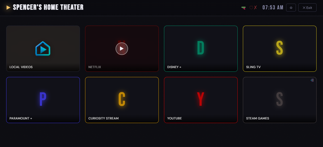 List of configured services